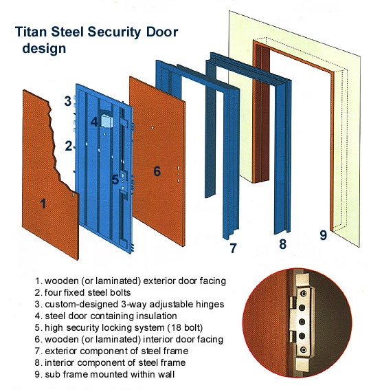 Titan Steel Door Technical Details Steel Security Doors